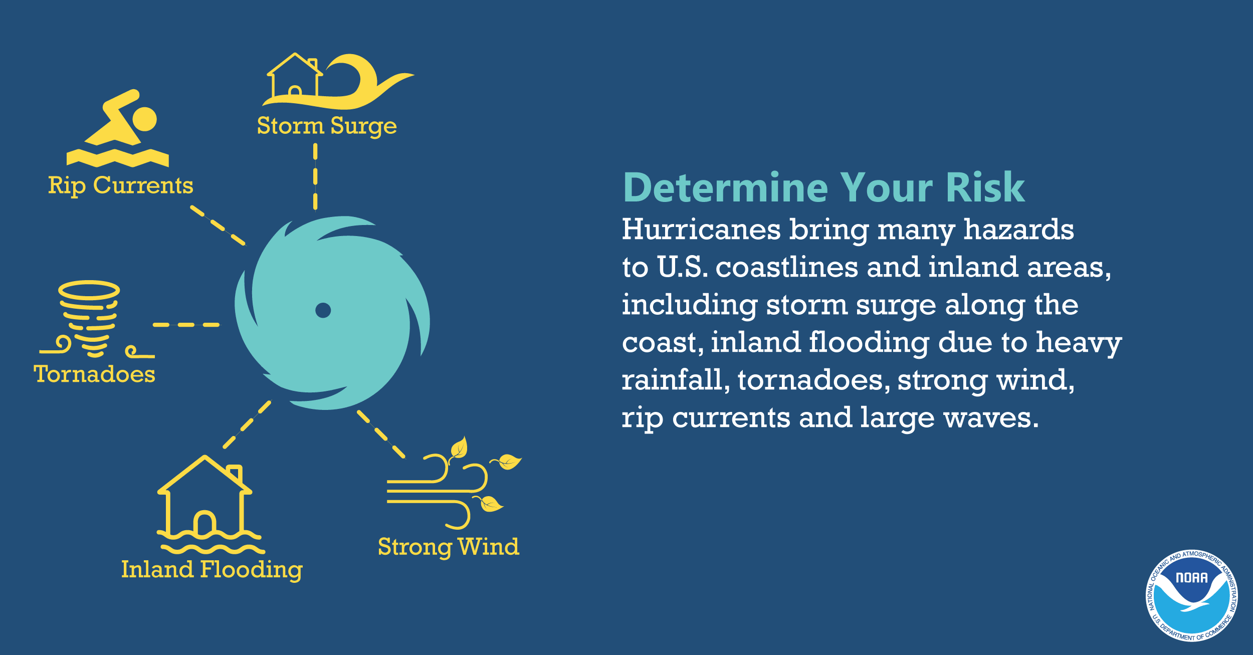 Hurricane Preparedness - Determine Your Risk 
