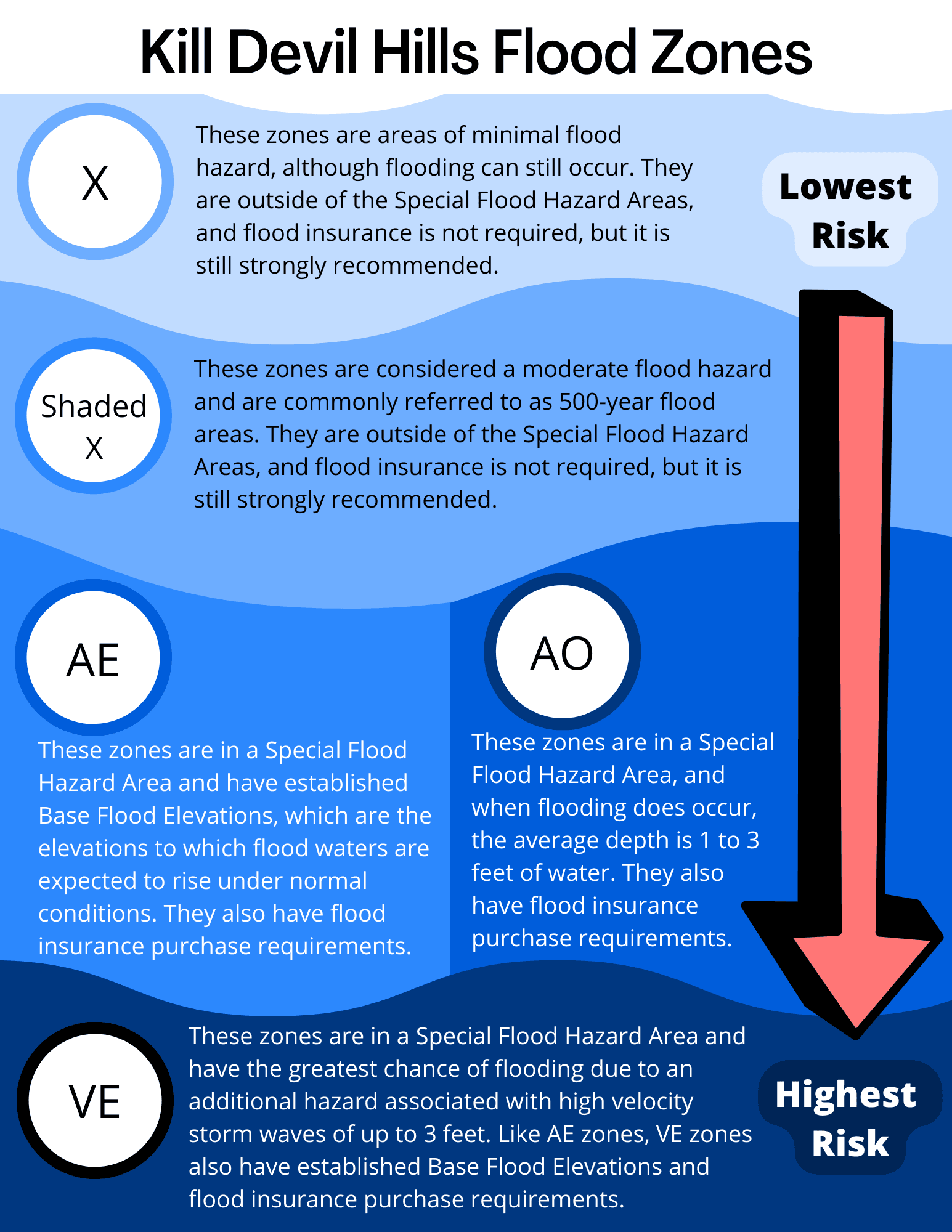 Image with a description of KDH Flood Zones - Click this image to be taken to a readable pdf