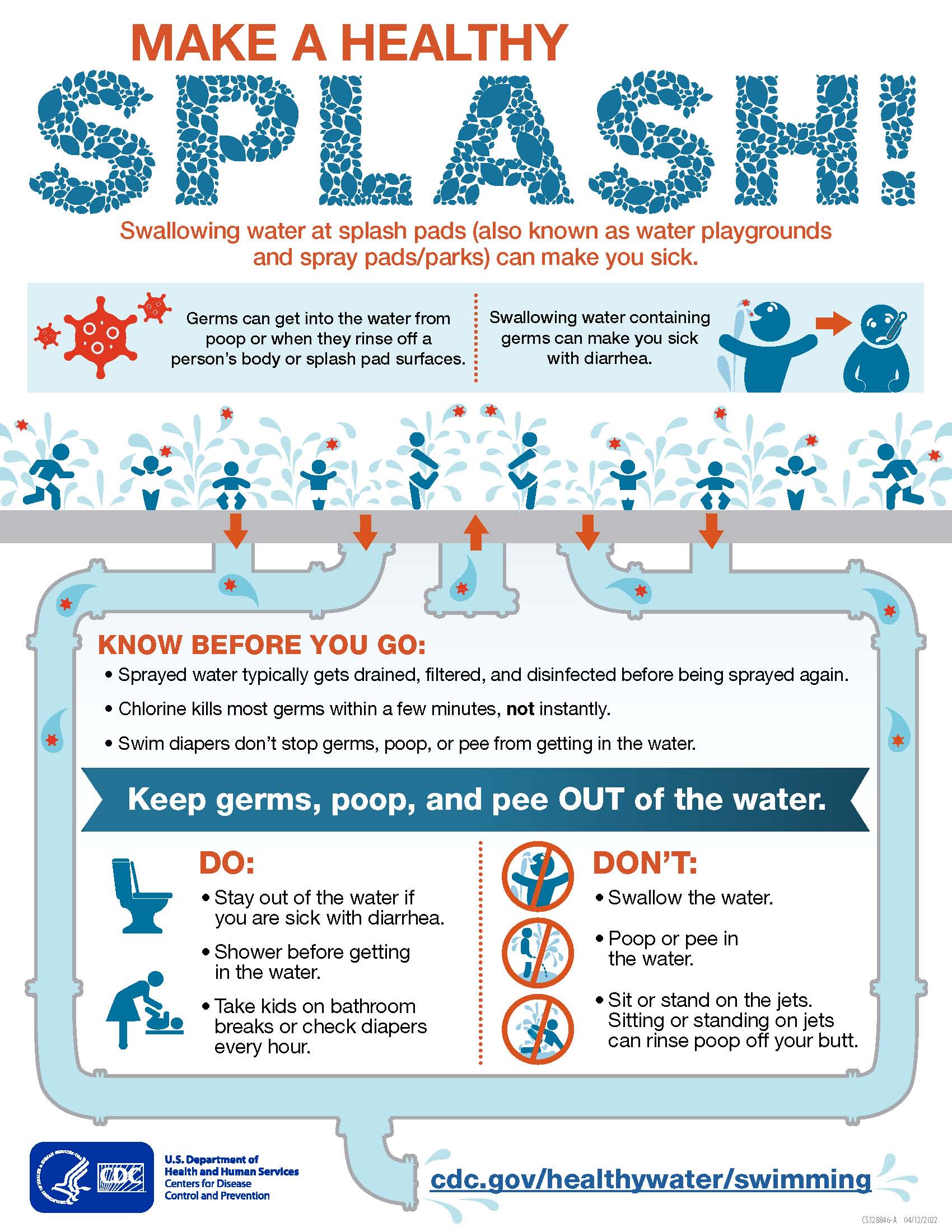 Fact Sheet from CDC on healthy play at a splash pad