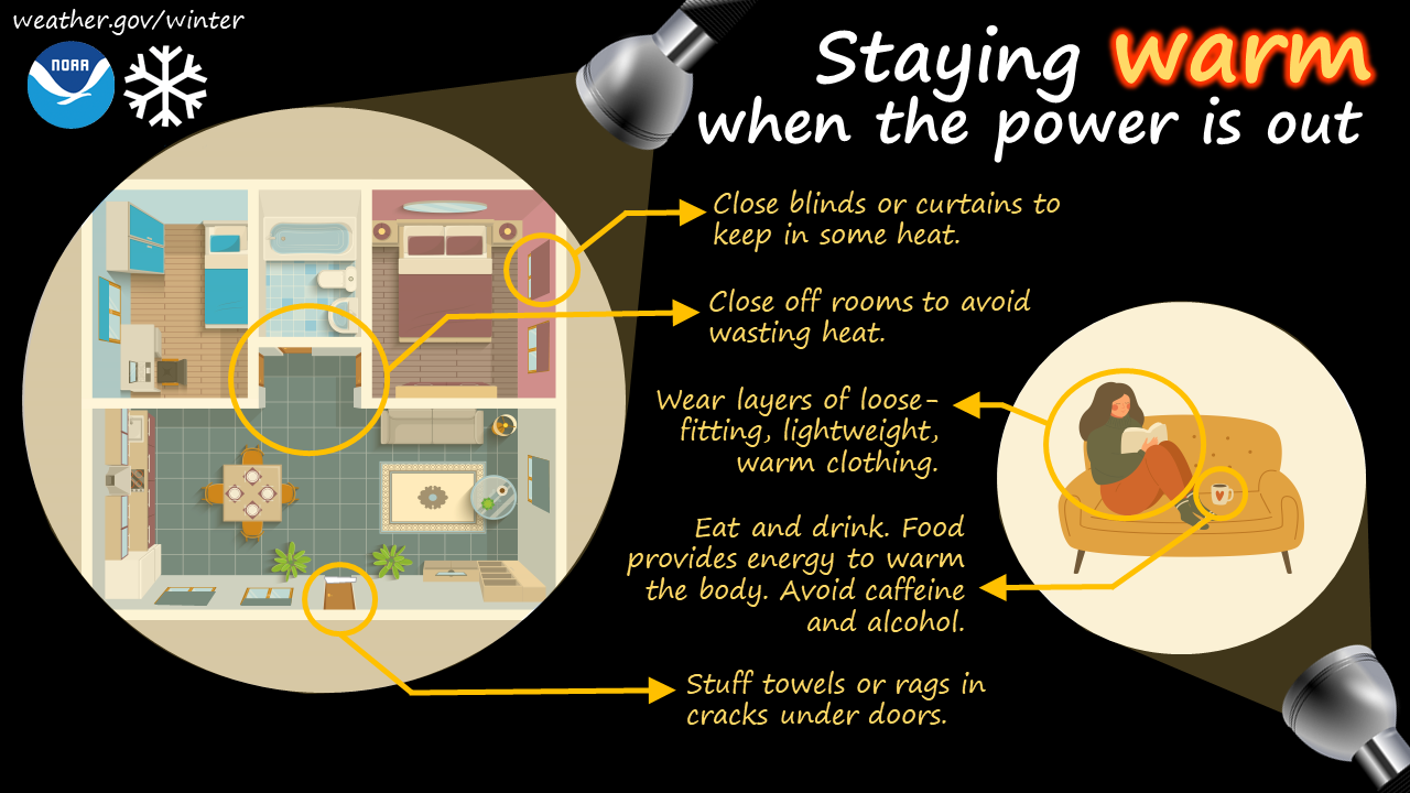 Staying warm when the power is out graphic