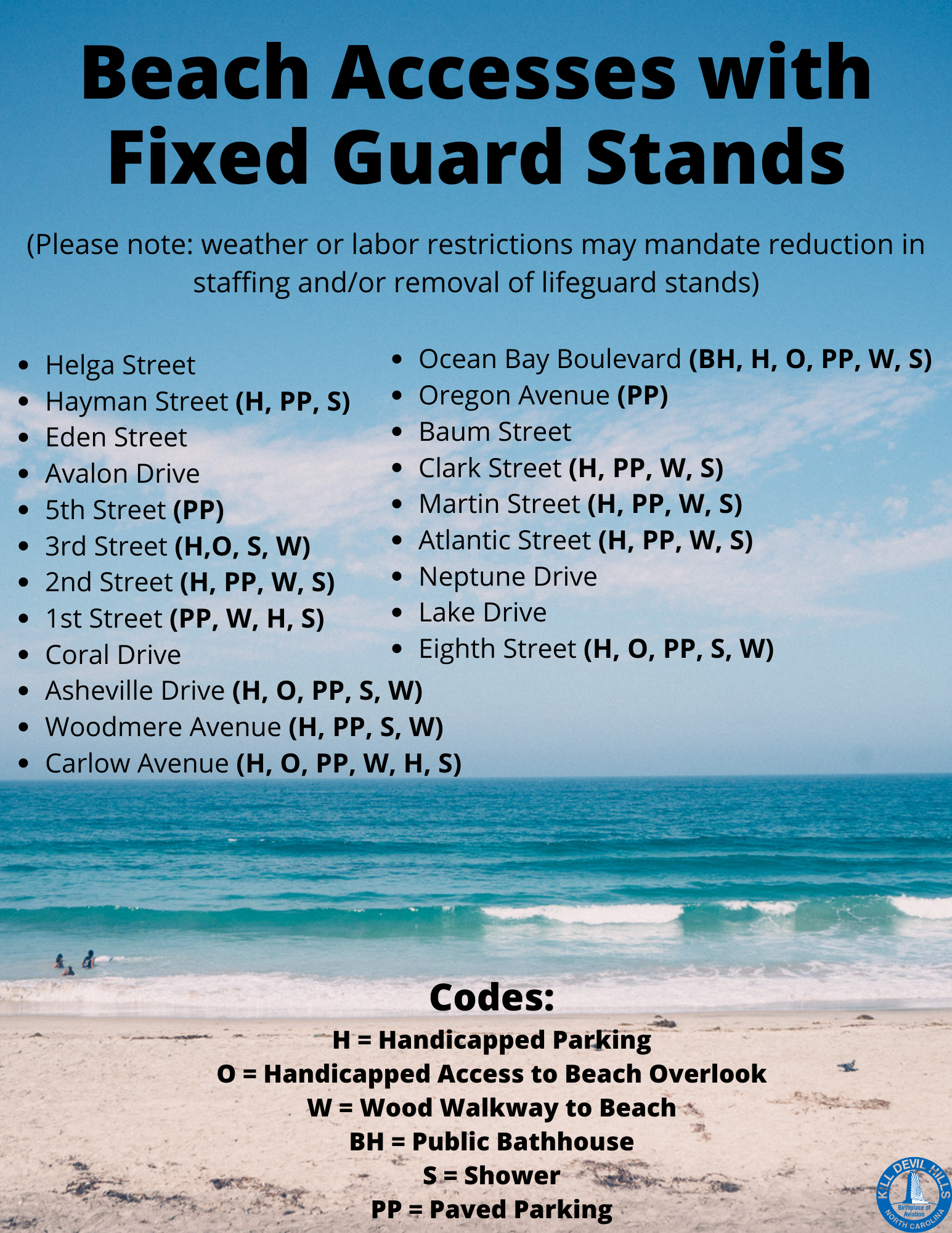 Beach Accesses with Fixed Guard Stands