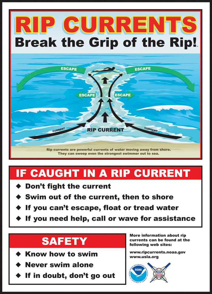 Rip Current Safety