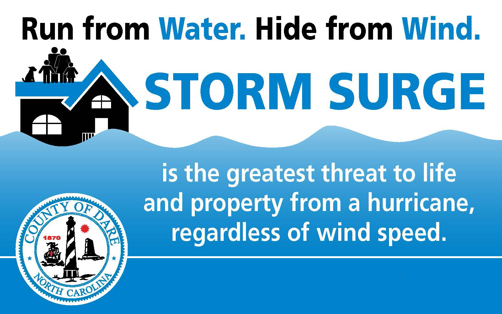 Storm surge - run from water, hide from wind.