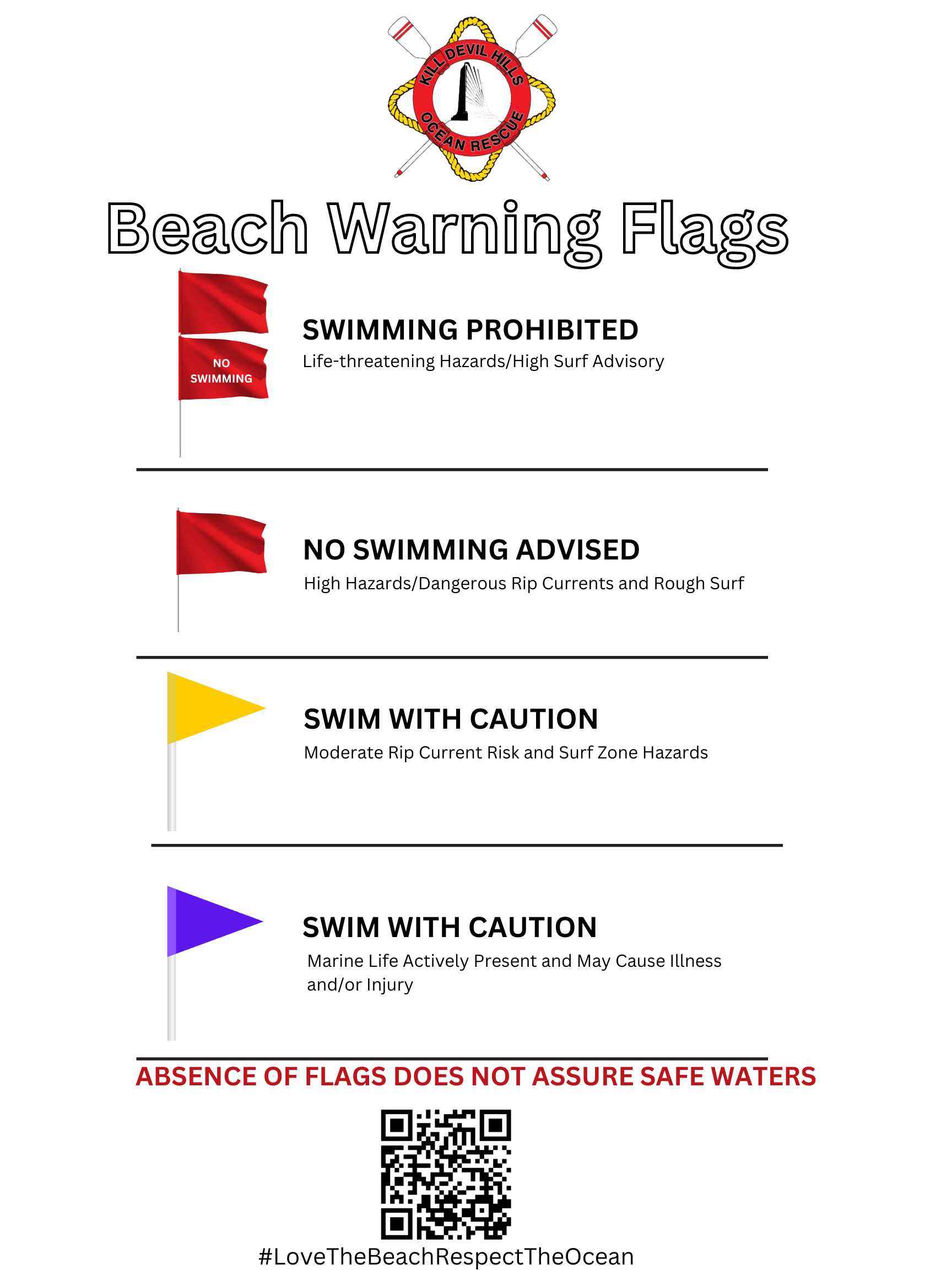Beach Warning Flags and their meanings